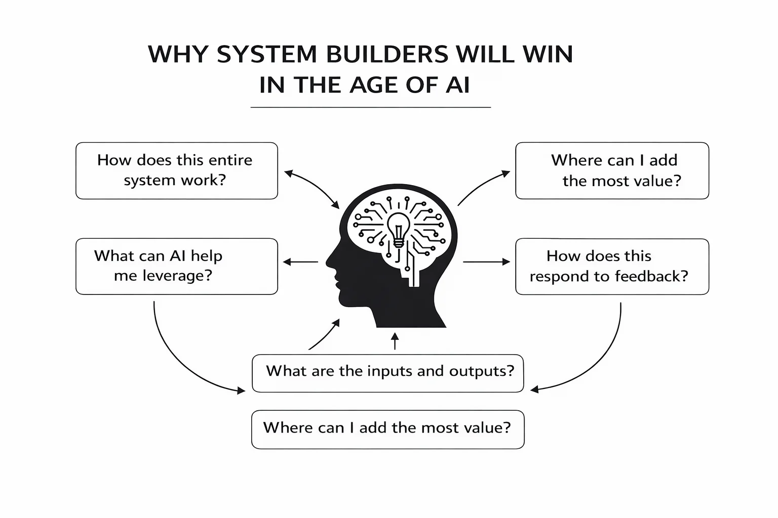 Featured image for the article: Why System Builders will Win