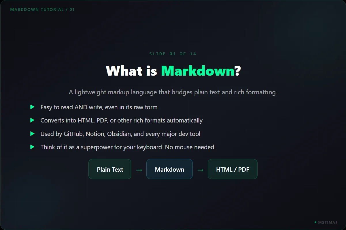 Markdown: The File Your AI Tools Speak, panel 1 of 14