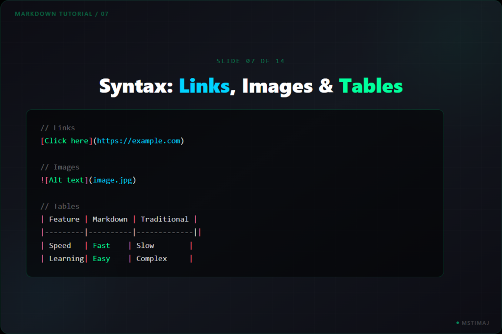 Syntax: Links, Images & Tables
