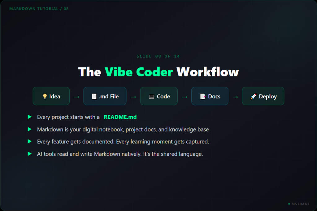 The Vibe Coder Workflow