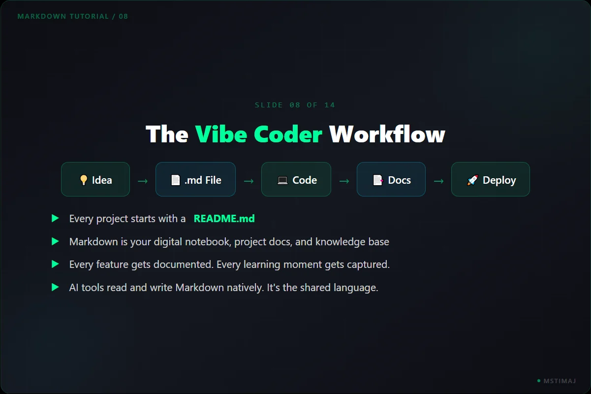 Markdown: The File Your AI Tools Speak, panel 8 of 14