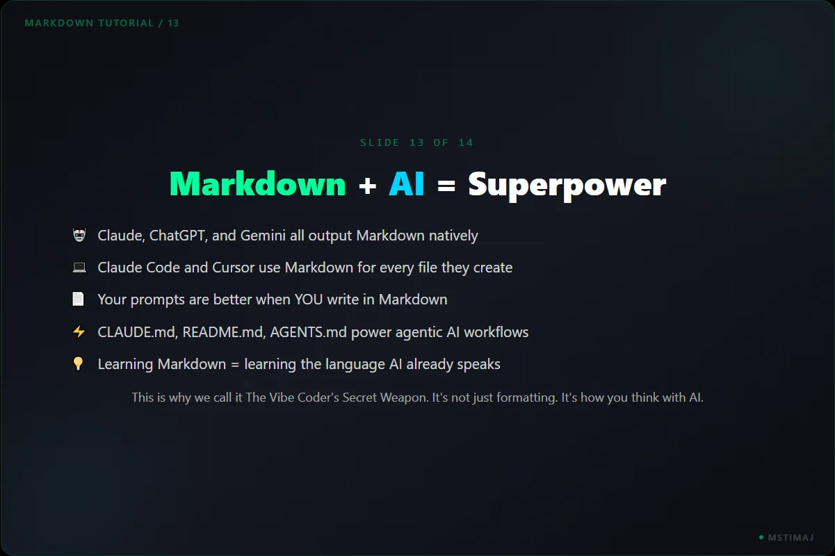 Markdown: The File Your AI Tools Speak, panel 13 of 14