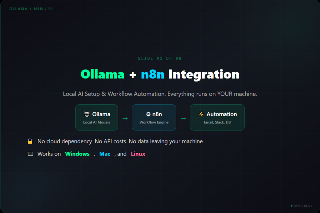 Ollama + n8n Integration