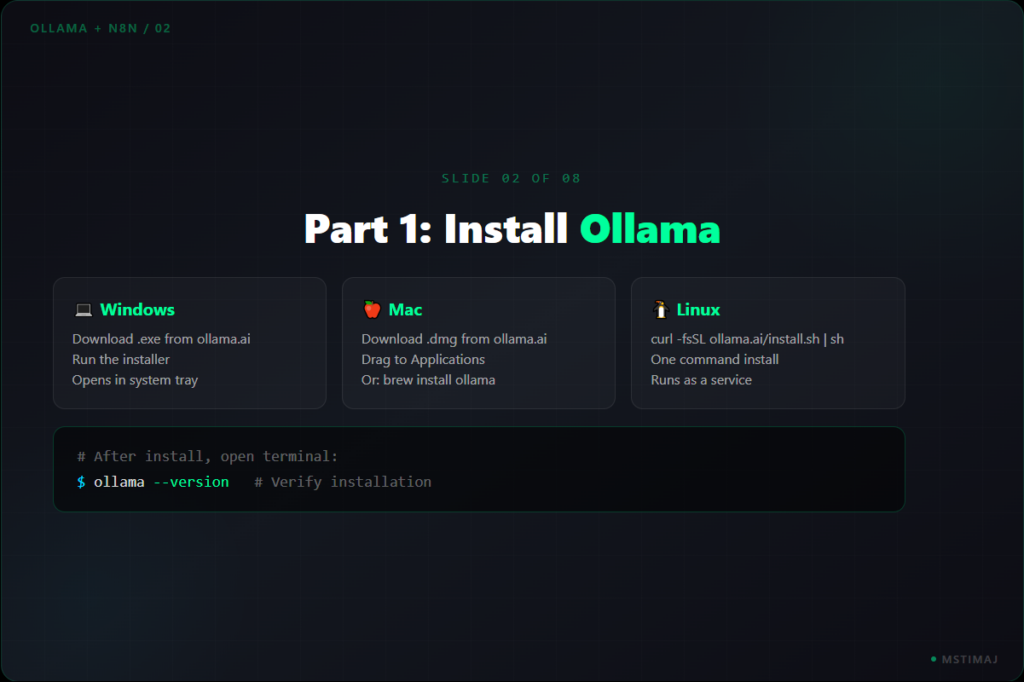 Part 1: Install Ollama