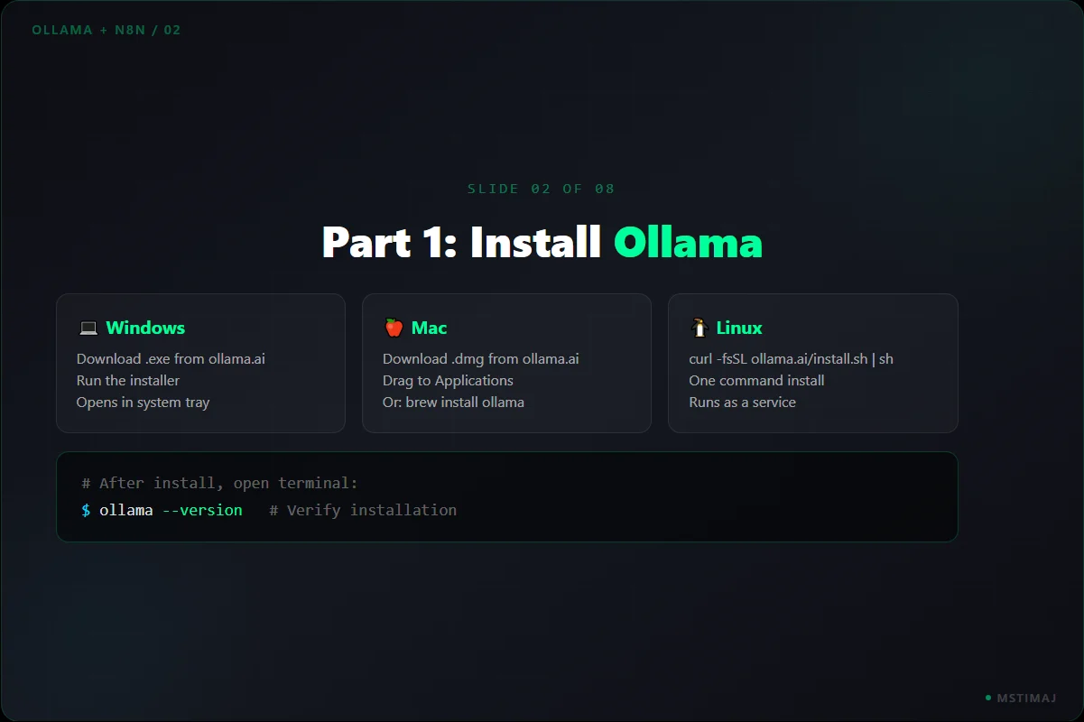 Ollama + n8n: Local AI Setup, panel 2 of 8