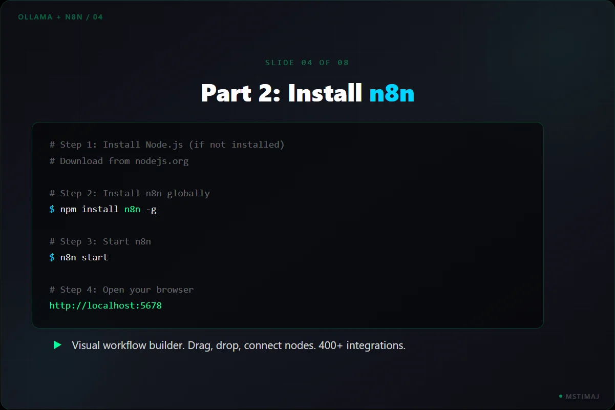 Ollama + n8n: Local AI Setup, panel 4 of 8