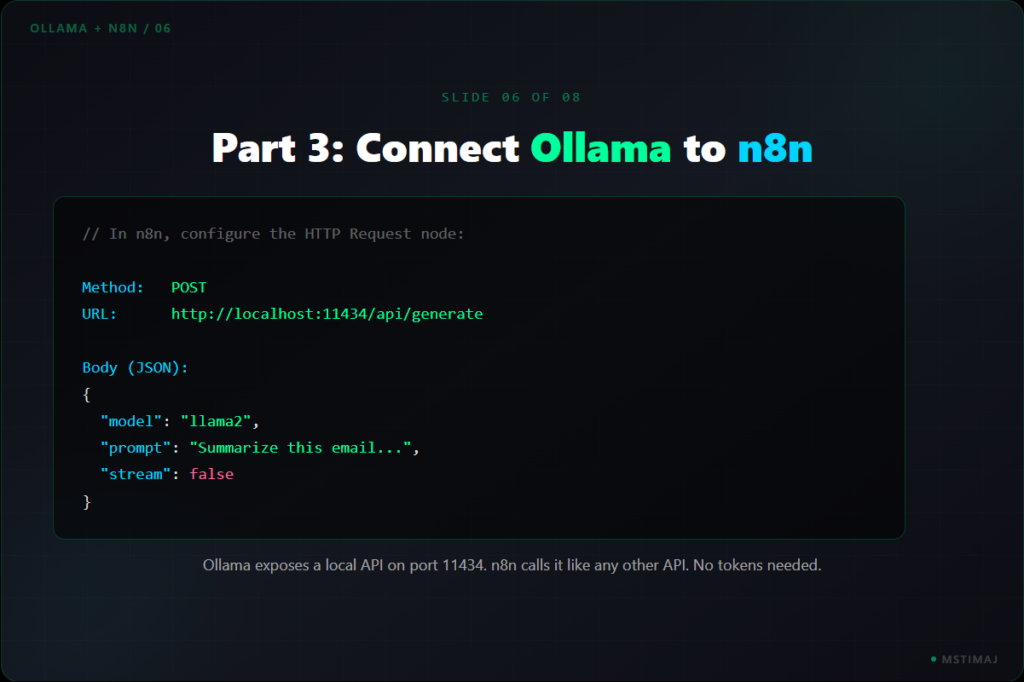 Part 3: Connect Ollama to n8n