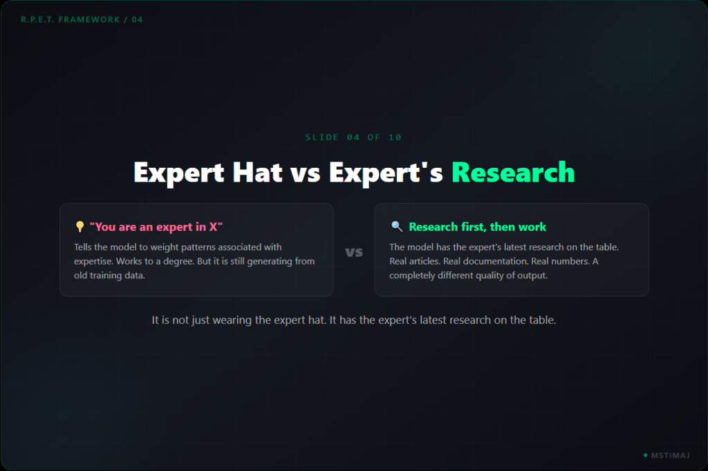 Expert Hat vs Expert's Research