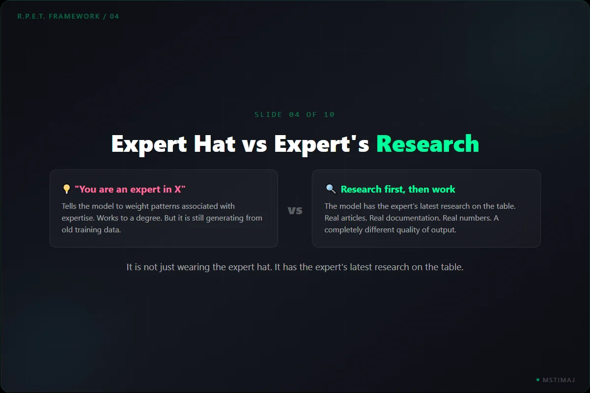 Research. Plan. Execute. Test., panel 4 of 10