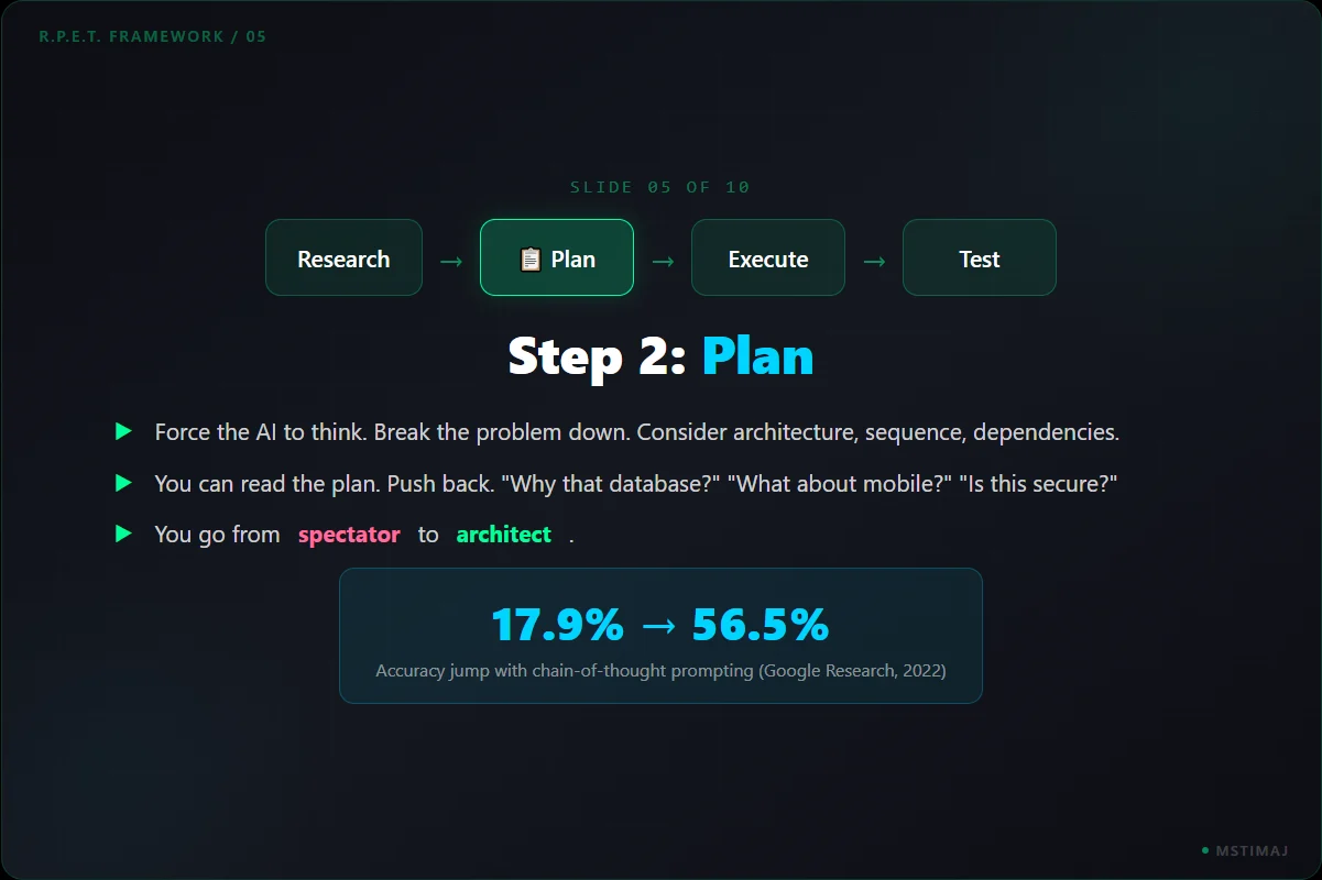Research. Plan. Execute. Test., panel 5 of 10