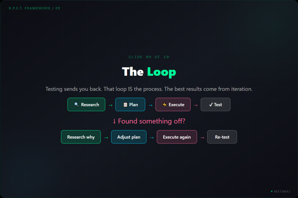 The Loop