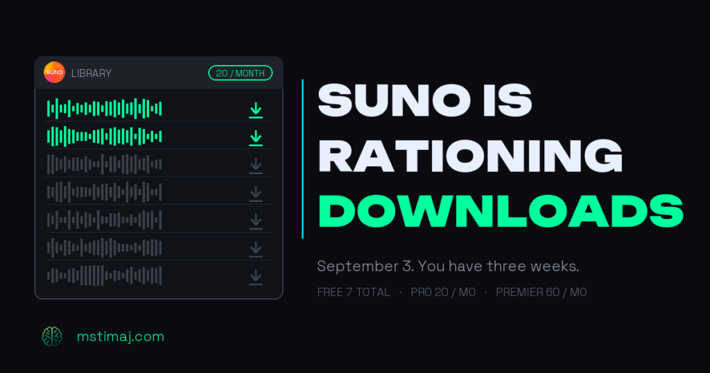 A Suno music library panel showing two tracks with live green download arrows and five greyed out, with a counter reading 20 per month, beside the headline Suno Is Rationing Downloads.