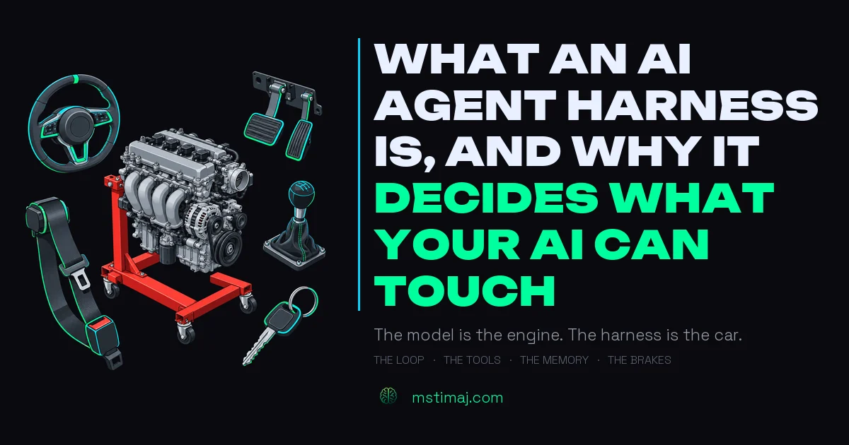 Featured image for the article: What an AI Agent Harness Is, and Why It Decides What Your AI Can Touch