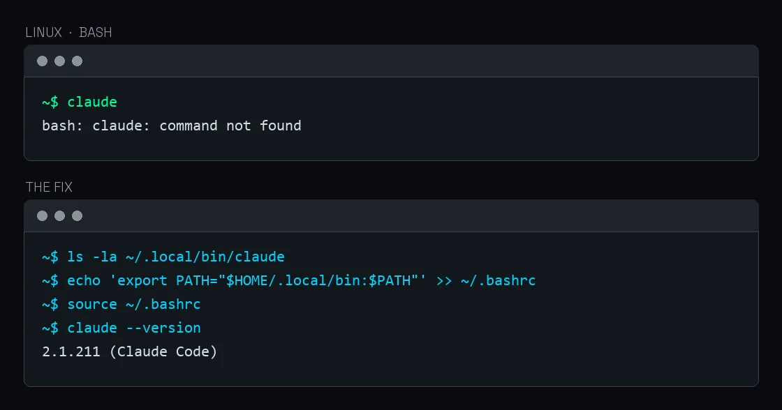 A terminal window on Linux showing the command claude followed by the error bash: claude: command not found, and a second window showing the fix: checking the file exists, adding the folder to PATH in .bashrc, sourcing it, and claude --version printing a version number.